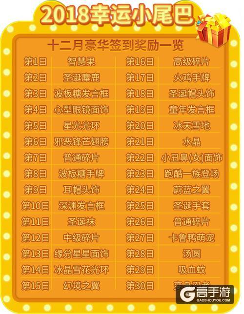 2018年的幸运小尾巴，《推理学院》十二月豪华签到奖励一览