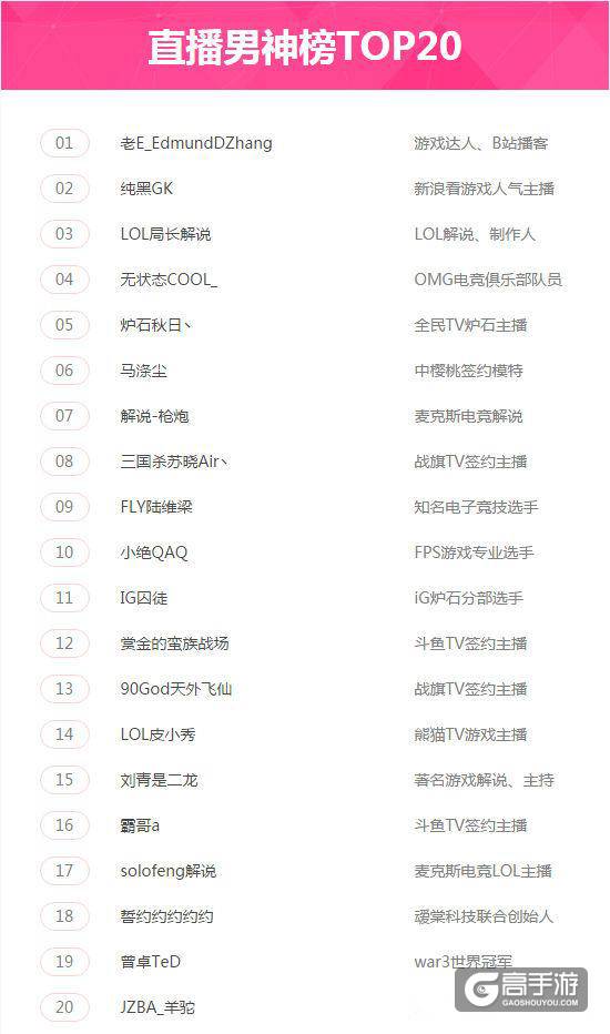 还有一天！2016游戏网红节将于9月1日举行