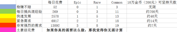 部落冲突皇室战争玩法技巧 超详细的哟