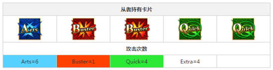 FGO艾蕾技能属性及突破材料介绍