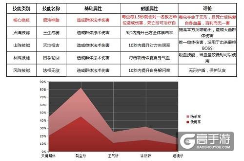 家有帝女初长成 《绝世武神》曦皇详析