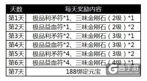 诛仙手游8.24更新 开学季活动开启