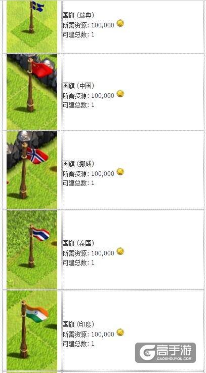 部落冲突装饰 部落冲突装饰所需资源详细数据