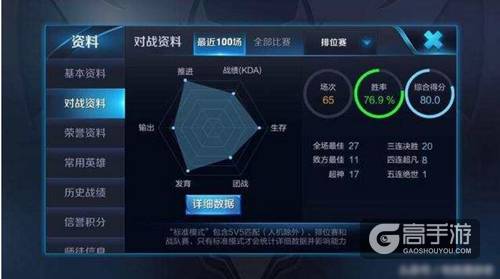  王者40星单排遇到国服第一打野梦泪, 以为高仿, 结果意外