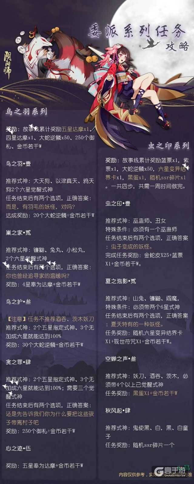 阴阳师周年庆代崽卖萌：周岁集结获奖名单