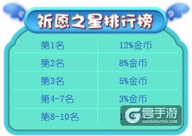 暑假不去大冒险？《推理学院》精彩活动圆梦大航海