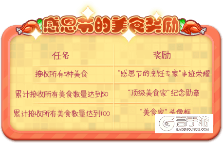 《推理学院》感恩节美食大作战！和伴侣一起幸福吃吃吃