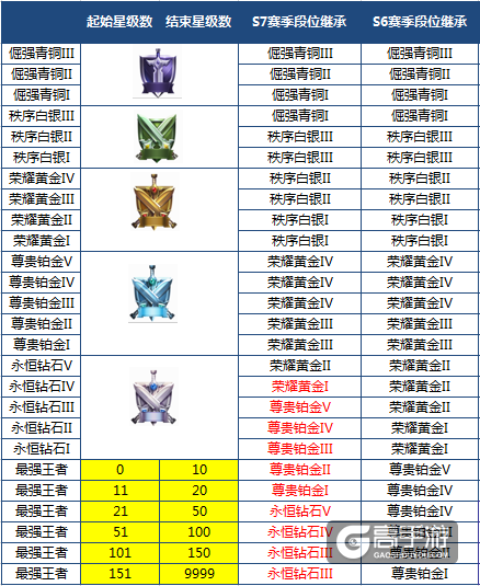 王者荣耀3月30日全服停机更新公告 战国争鸣正式到来