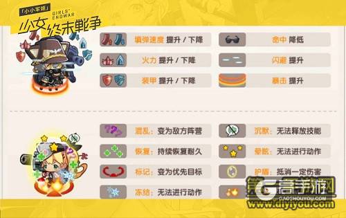 《小小军姬》评测：恋爱吧 让日系软妹治愈你