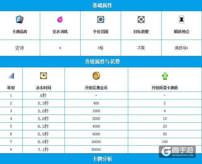 皇室战争冰冻法术图鉴 皇室战争冰冻法术详解