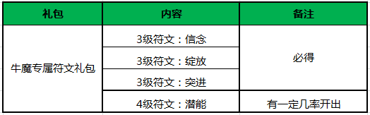 王者荣耀安卓版王者公测活动集合