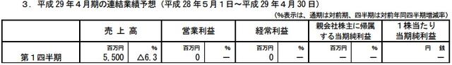 《勇者前线》收益锐减 Gumi全年收入大幅减少