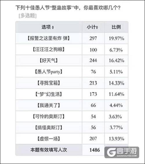 围观梦幻花园整蛊之王，“愚”你一起消除不开心