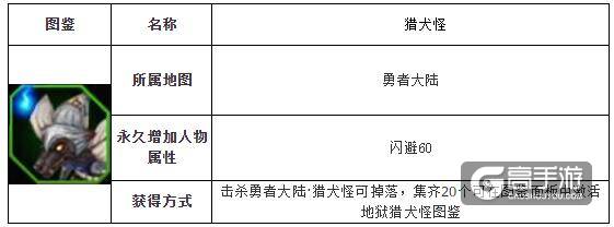 全民奇迹猎犬 全民奇迹怪物猎犬属性