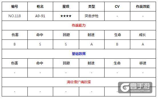 少女前线A9-91图鉴 最新枪支A9-91建造公式
