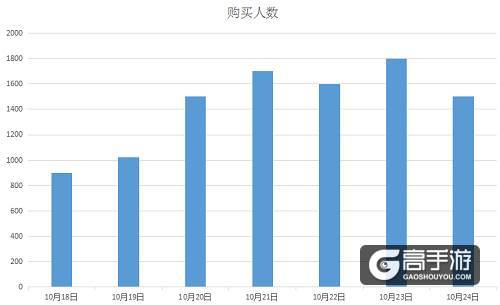 《巨龙之战》英雄装备令游戏战局出现极大变数！