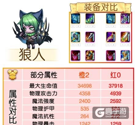刀塔传奇魂匣属性对比分析