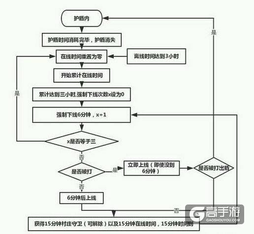 部落冲突强制下线 部落冲突强制下线规则分析