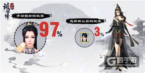 还有这种操作？《琅琊榜：风起长林》手游千颜测试趣味数据曝光