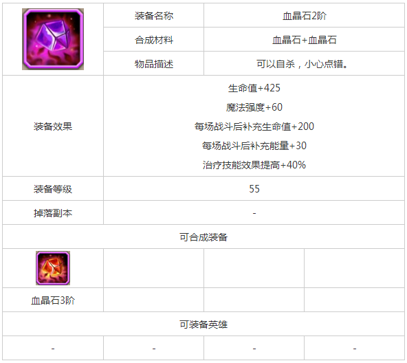 刀塔传奇装备图鉴：血晶石2阶