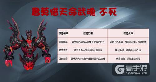 火爆斗魂 《绝世武神》魂之“最”