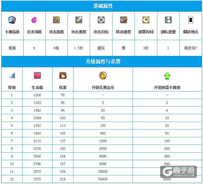 部落冲突：皇室战争皇家巨人图鉴