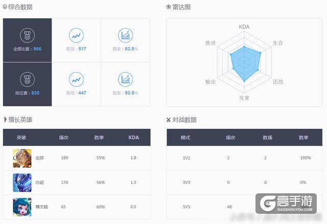 王者荣耀：账号价值功能上线！这么牛逼的账号才值58元？