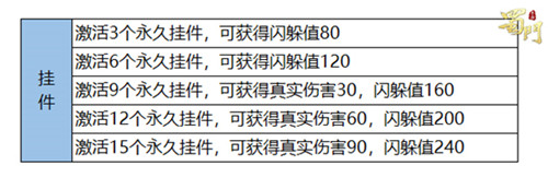 面容挂件有属性加成 《蜀门手游》收集党福利