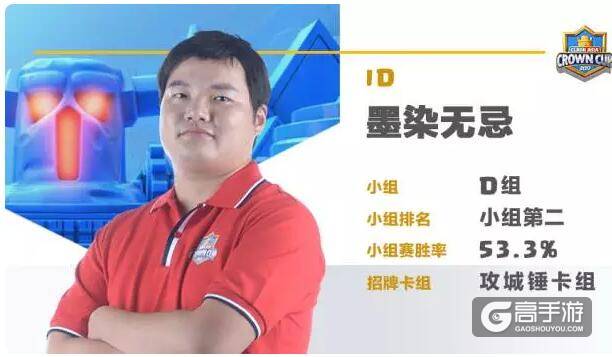 皇室战争亚洲杯中国四强专访：把冠军留在中国！
