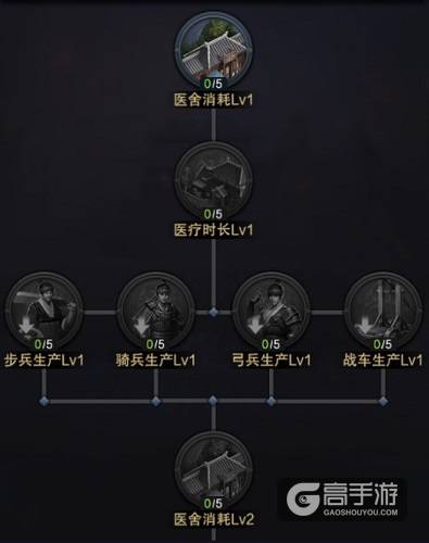 智者一巧胜十拙《三国群英传-霸王之业》主公天赋加点分析
