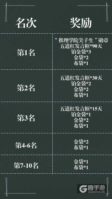 《推理学院》开学活动来了！第五封印送送送