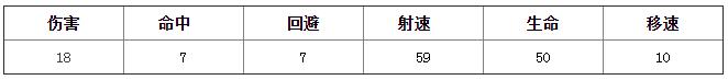 少女前线m4a1图鉴 突击步枪m4a1建造公式