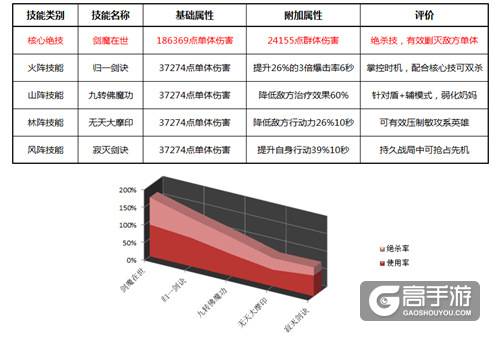 带着老婆闯天下 《绝世武神》手游林枫实用详解