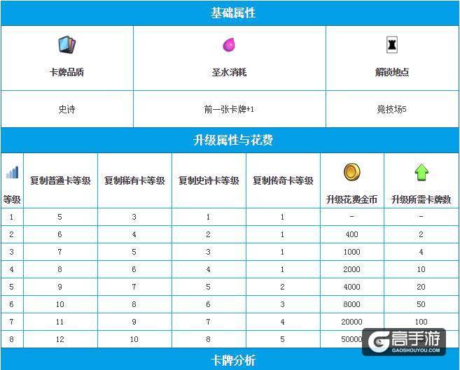 皇室战争镜像是什么？皇室战争镜像法术详细介绍