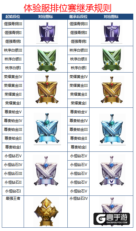 王者荣耀3月8日体验服停机更新公告 东皇太一上线