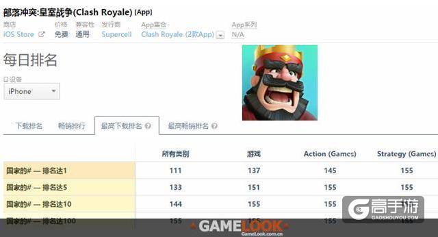 病毒式传播、数据爆棚 《Pokemon Go》可以火多久