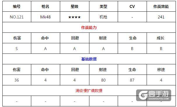 少女前线Mk48属性 少女前线Mk48建造公式