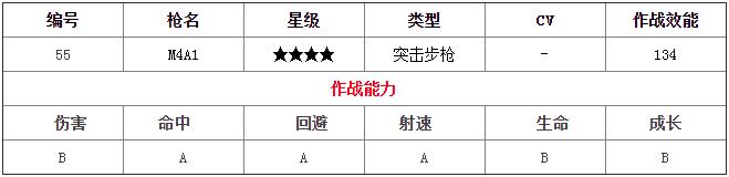 少女前线m4a1图鉴 突击步枪m4a1建造公式