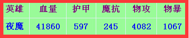 刀塔传奇暗夜魔王详解