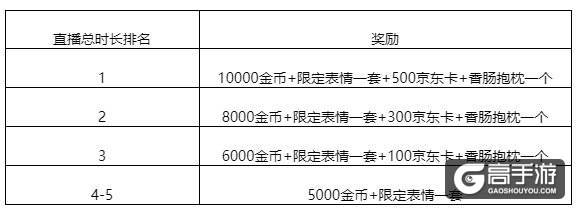 《香肠派对》虎牙主播招募活动启动