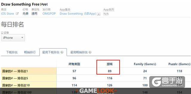 病毒式传播、数据爆棚 《Pokemon Go》可以火多久