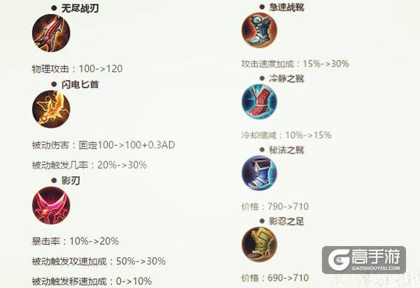 新版本中刺客该怎么出装?大神梦泪教你打野刺客另类出装