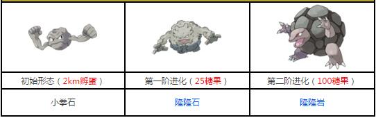 《口袋妖怪GO》小拳石怎么样？精灵宝可梦GO小拳石属性技能分析