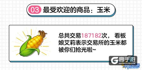 【图4 最受欢迎的商品：玉米】.jpg