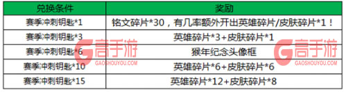 王者荣耀S5赛季冲刺钥匙有什么作用?王者荣耀S5赛季冲刺钥匙怎么获得?