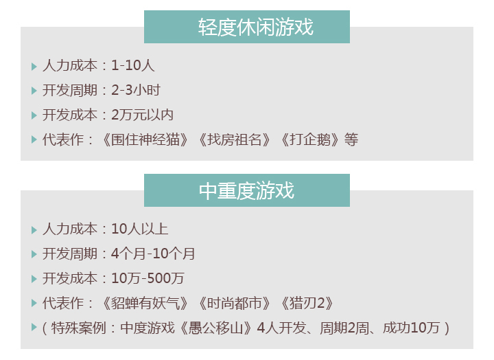 是寒冬还是风口？2015年HTML5游戏完整产业链报告