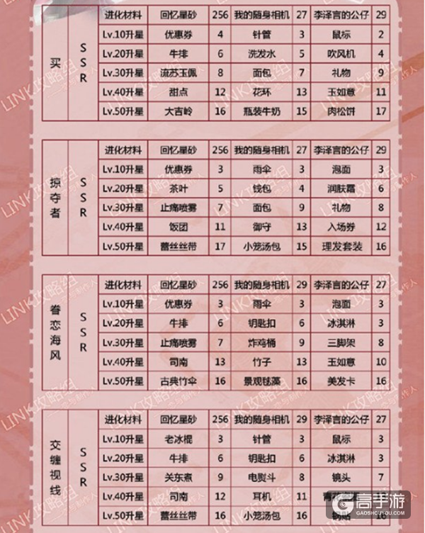 恋与制作人李泽言羁绊进化材料汇总