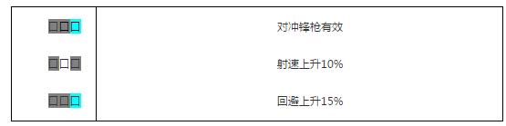 少女前线A9-91图鉴 最新枪支A9-91建造公式