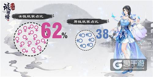 还有这种操作？《琅琊榜：风起长林》手游千颜测试趣味数据曝光
