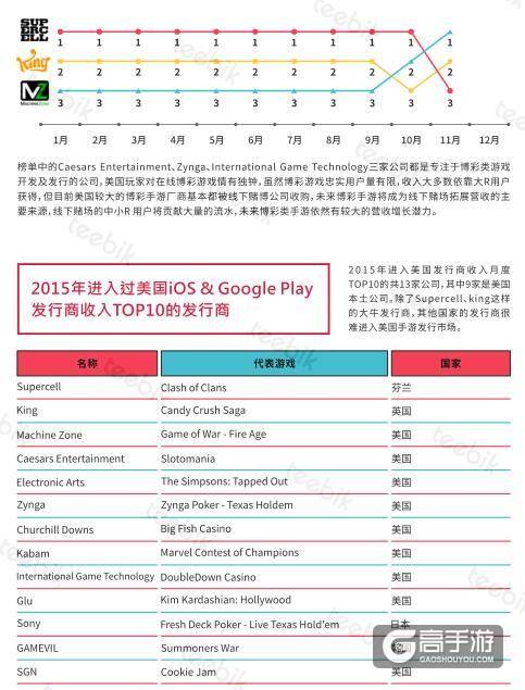 艾维邑动:中国的手游玩家数量近3.9亿 位居首位